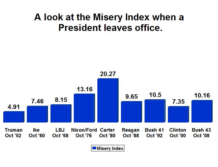 misery-index